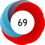 Altmetric score 69
