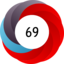 Altmetric score 69