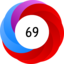 Altmetric Attention Score: 69