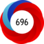 Article has an altmetric score of 696