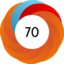 Article has an altmetric score of 70