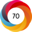 Altmetric score 70