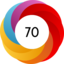 Altmetric score 70