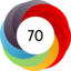 Altmetric score 70