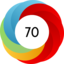 Article has an altmetric score of 70