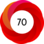 Article has an altmetric score of 70