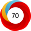 Article has an altmetric score of 70