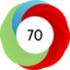 Article has an altmetric score of 70
