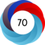 Article has an altmetric score of 70