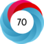 Altmetric score 70