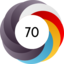 Altmetric score 70