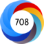 Altmetric score 708