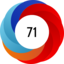 Altmetric score 71