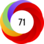 Altmetric score 71
