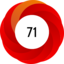 Article has an altmetric score of 71