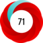 Altmetric score 71
