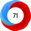 Altmetric Attention Score: 71