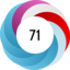 Altmetric score 71