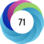 Article has an altmetric score of 71