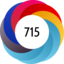 Article has an altmetric score of 715