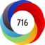 Altmetric Attention Score: 716