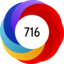 Article has an altmetric score of 716