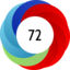 Altmetric score 72