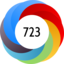 Article has an altmetric score of 723