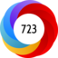 Altmetric score 723