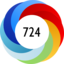 Altmetric Attention Score: 724