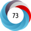 Article has an altmetric score of 73