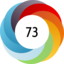 Altmetric score 73