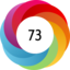 Altmetric score 73