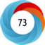 Article has an altmetric score of 73