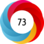 Altmetric score 73