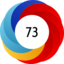 Article has an altmetric score of 73