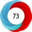 Article has an altmetric score of 73