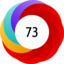 Article has an altmetric score of 73