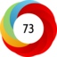 Altmetric score 73