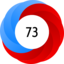 Altmetric Attention Score: 73
