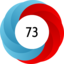 Article has an altmetric score of 73