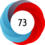 Altmetric score 73