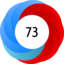 Altmetric Attention Score: 73