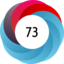 Altmetric score 73