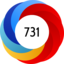 Altmetric Attention Score: 731