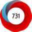 Article has an altmetric score of 731