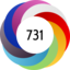 Altmetric score 731
