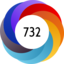 Altmetric score 732