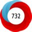 Article has an altmetric score of 732