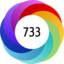 Altmetric score 733
